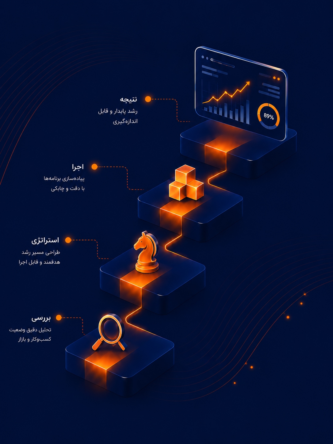 استودیو اشل