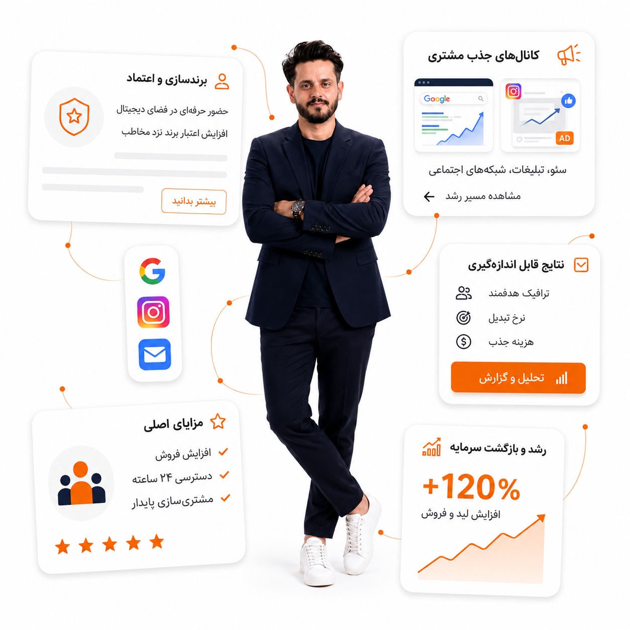 خدمات وب مارکتینگ اشل